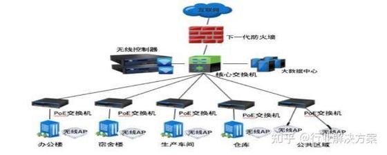 数字化智能工厂信息化系统集成整合规划建设方案150页word