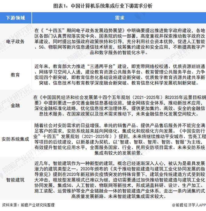 2022年中国教育行业计算机系统集成市场现状及投资机会分析 上游投资