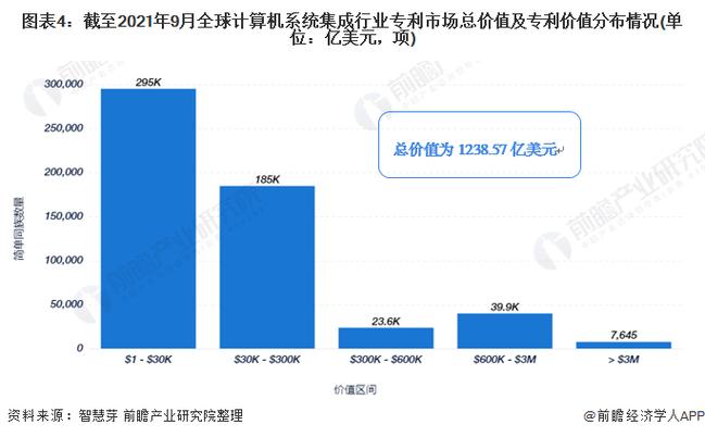 《2021年全球计算机系统集成行业技术全景图谱》(附专利申请情况,专利