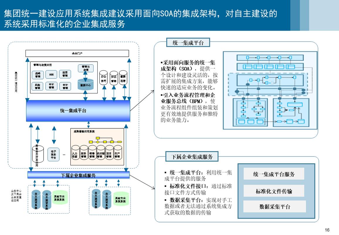 信息化发展规划之集成架构规划方案