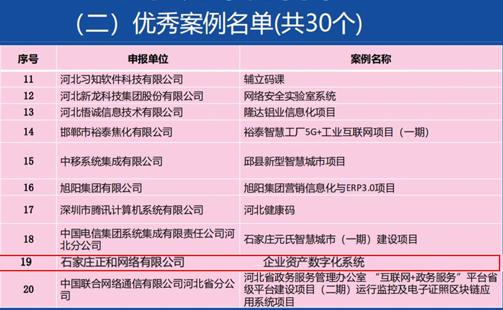 祝贺正和网络入选"河北省数字经济领域优秀案例"