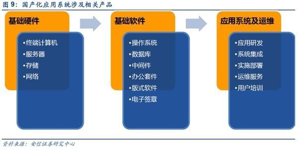 安信策略陈果:整体性机会或告一段落未来关注改革和转型